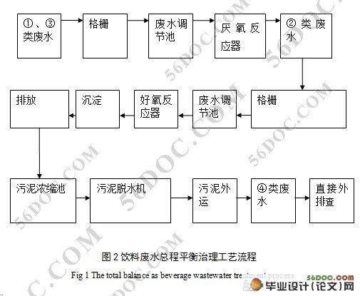 摘  要:本设计根据碳酸饮料市场分析,进行了工厂选址,产品方案设计